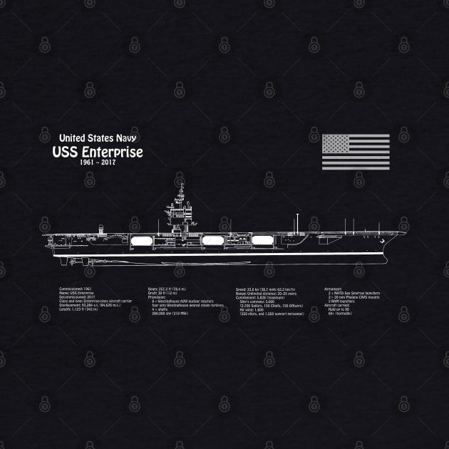 USS Enterprise Aircraft Carrier CVN-65 - PDpng by SPJE Illustration Photography